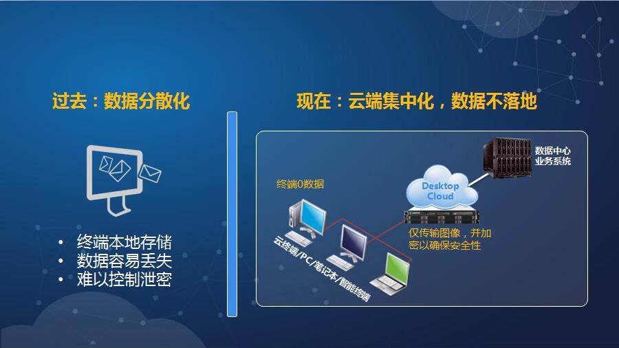 深信服桌面云（aDesk）解决方案